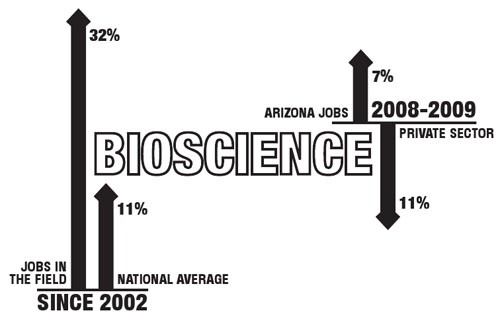 UA joins the state  bioscience  trend