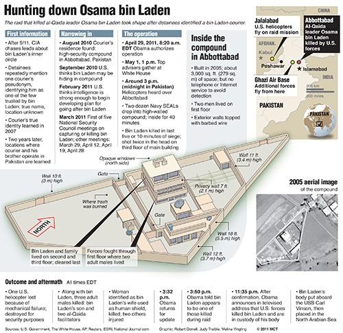 Centerpiece graphic chronicling the events surrounding the search and killing of terrorist mastermind Osama bin Laden in Abbottabad, Pakistan; includes information on how U.S. intelligence found bin Laden, the compound where he was living and how he was taken out in a raid by Navy Seals. MCT 2011 <p>

With BINLADEN, McClatchy Washington Bureau by Margaret Talev and Jonathan Landay<p>

02000000; 11000000; 16000000; CLJ; krtcrime crime; krtgovernment government; krtnational national; krtpolitics politics; krtwar war; krtworld world; POL; WAR; krt; krt mct; 2011; krt2011; mctgraphic; 02013000; CRI; war crime; 11004000; espionage; intelligence; krtuspolitics; krtworldpolitics; spy; spying; 16001000; 16009002; international military intervention; krtterrorism terrorism; AFG; afghanistan; krtasia asia; krtnamer north america; PAK; pakistan; u.s. us united states; USA; al qaeda; al qaida; al-qaeda; al-qaida; attacks; krtafghanistan afghanistan; krtterror; krtterrorintl; terror; drawing; timeline chronology chrono; binladen; abbottabad; talev; landay; wa;bio; killed; osama bin laden; sept. 11; treible; yingling; dorrell; krtosamadeath; map; compound layout; krtosamadeath