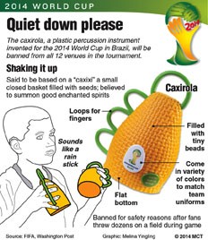 Graphic explains a caxirola, a plastic percussion instrument invented for the 2014 World Cup in Brazil; the noisemaker has been banned from tournament venues after fans threw dozens of them on a field during a previous game. MCT 2014