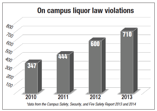 Proposed alcohol policy aims to protect students, promote safety