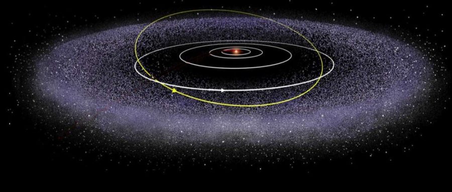 An illustration of Plutos orbit (in yellow) inside the Kuiper Belt, a disc-shaped region beyond the orbit of Neptune. The Kuiper Belt has many asteroids and a handful of known dwarf planets.