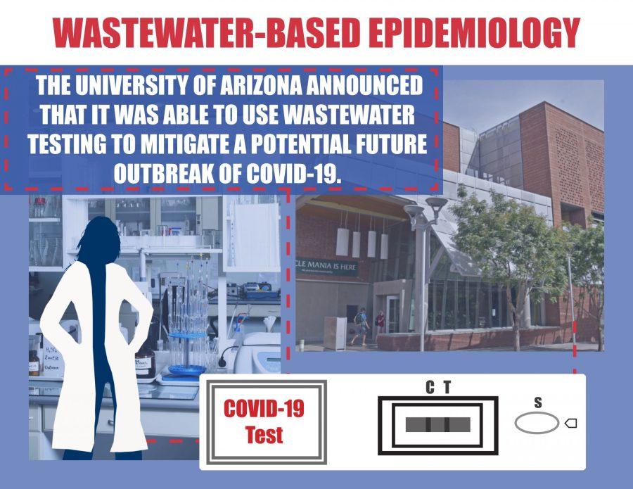 The University of Arizona recently announced that it was able to use wastewater-based epidemiology to find two cases of COVID-19. The two infected students lived at the Likins Residence Hall, but are now in quarantine. Graphic by Pascal Albright | Daily Wildcat