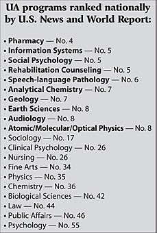 UA programs ranked nationally