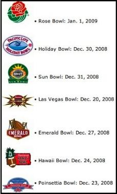 Arizona will go to one of these seven bowl games.