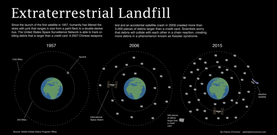 Earth’s Extraterrestrial Landfill