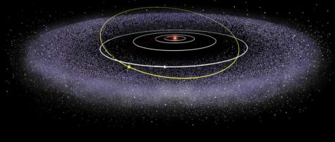 An illustration of Pluto's orbit (in yellow) inside the Kuiper Belt, a disc-shaped region beyond the orbit of Neptune. The Kuiper Belt has many asteroids and a handful of known dwarf planets.