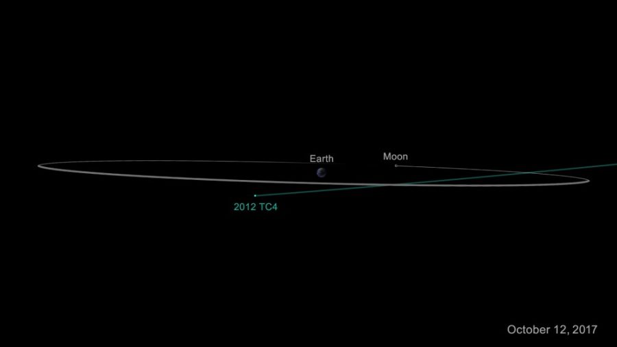On Oct. 12, 2017, asteroid 2012 TC4 will safely fly past Earth. Even though scientists cannot yet predict exactly how close it will approach, they are certain it will come no closer than 4,200 miles.