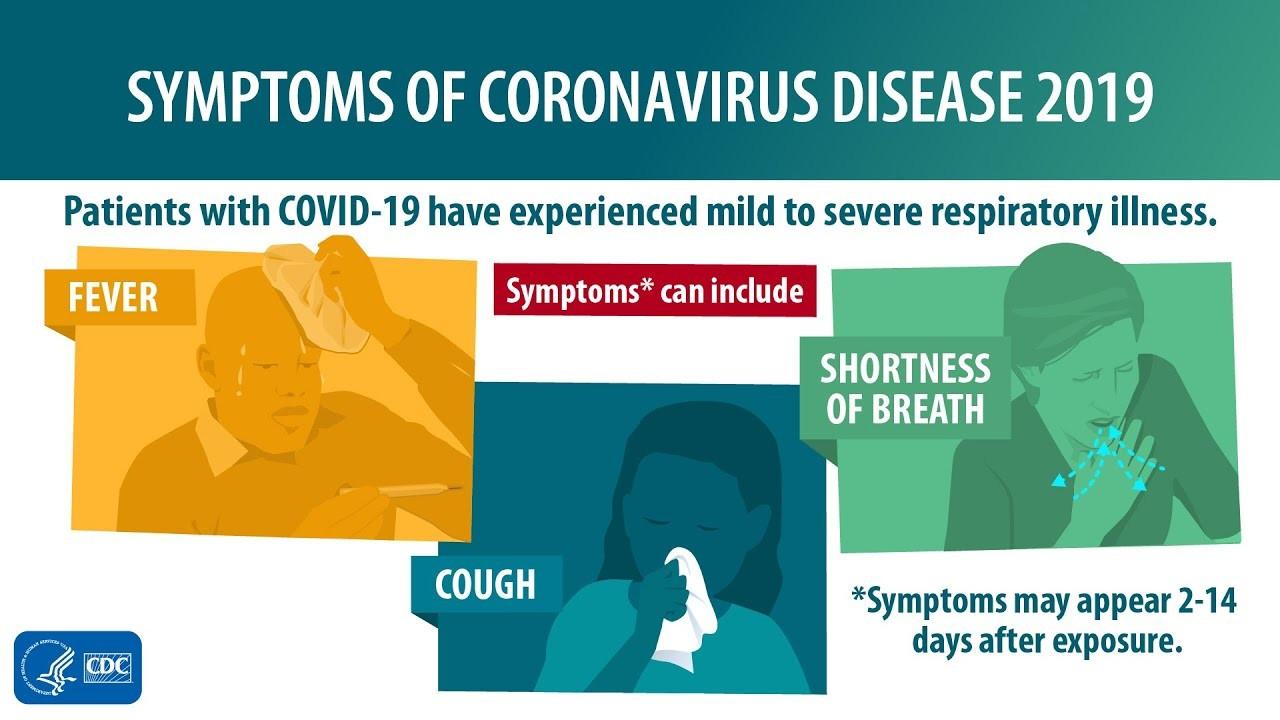Fever, cough and shortness of breath are the three main symptoms of COVID-19.

Source: CDC