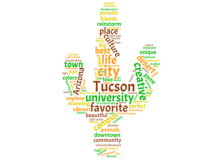 Word cloud representing the Daily Wildcat staffs favorite parts of Tucson. Created using wordclouds.com