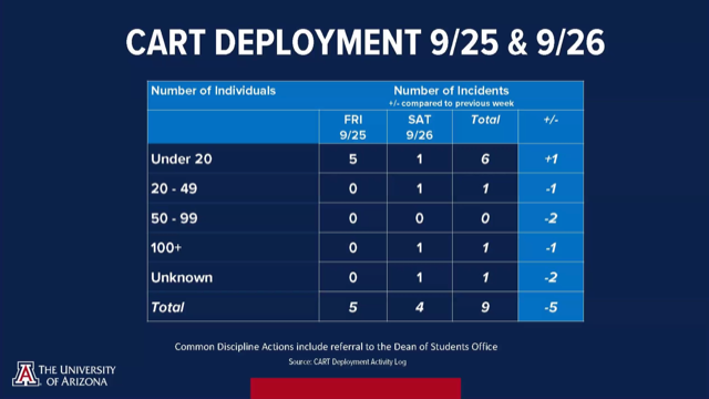 Screenshot of the Sept. 28 reentry press conference cart deployment data. 