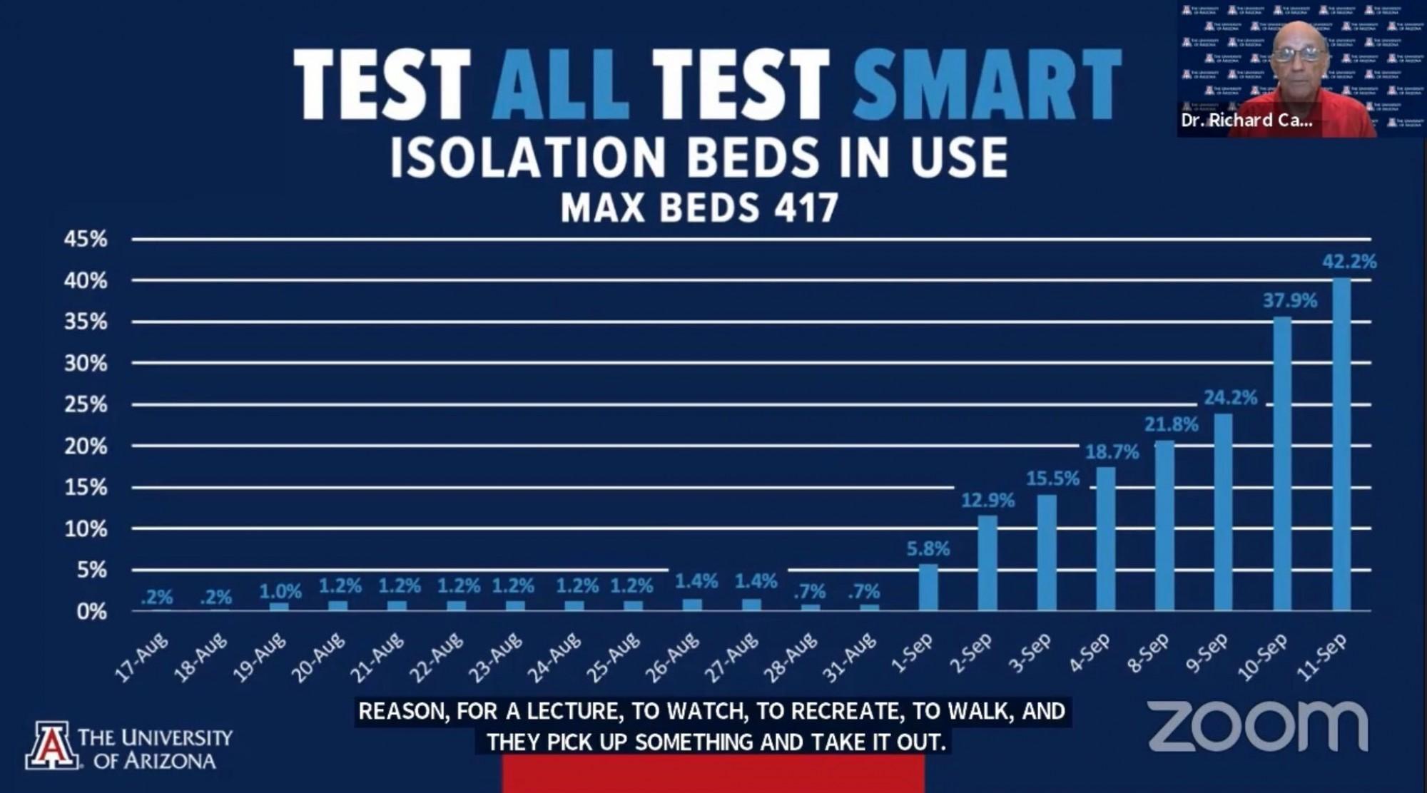 Screenshot of University of Arizona Task Force Director Dr. Richard Carmona discussing isolation beds in use during the Sept. 14 press conference. 