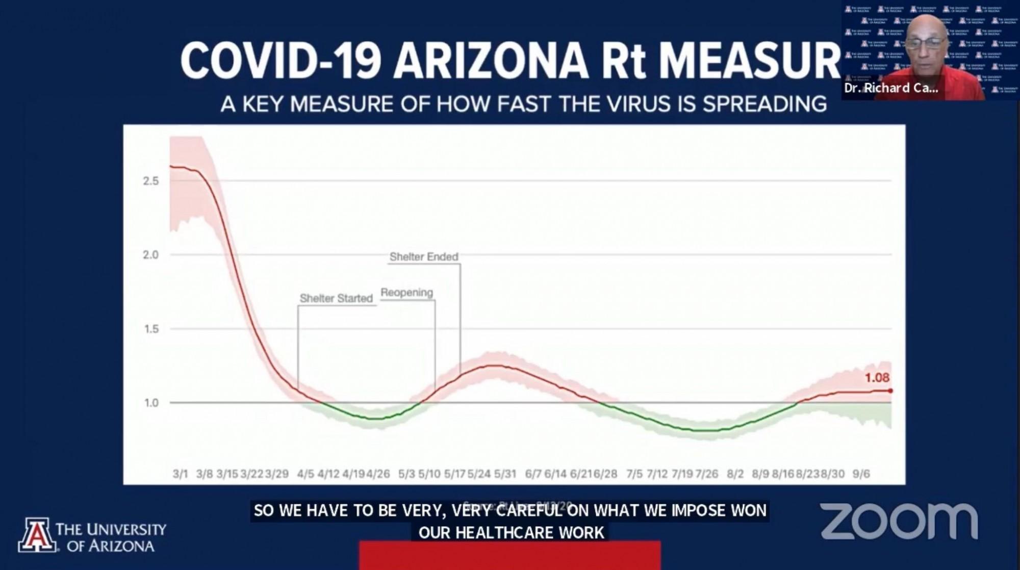 Screenshot of University of Arizona Task Force Director Dr. Richard Carmona discussing how fast COVID-19 is spreading. 