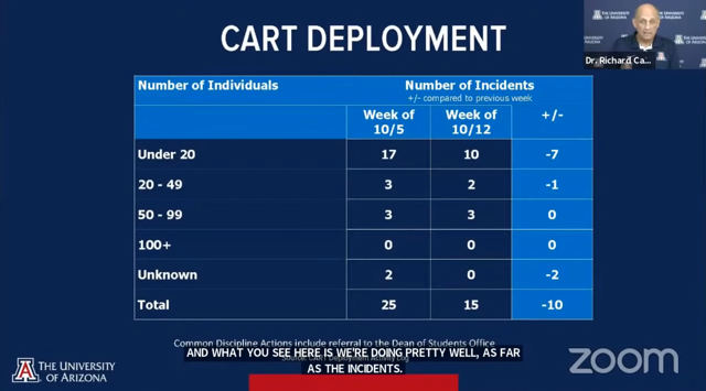 Screenshot of Task Force Director Dr. Richard Carmona, who reviewed weekly CART deployments during the Oct. 19 reentry press conference. 