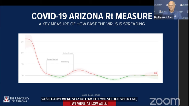 Screenshot of Task Force Director Dr. Richard Carmona reviewing the lastest Arizona Rt data at the Oct. 5 reentry press conference. 
