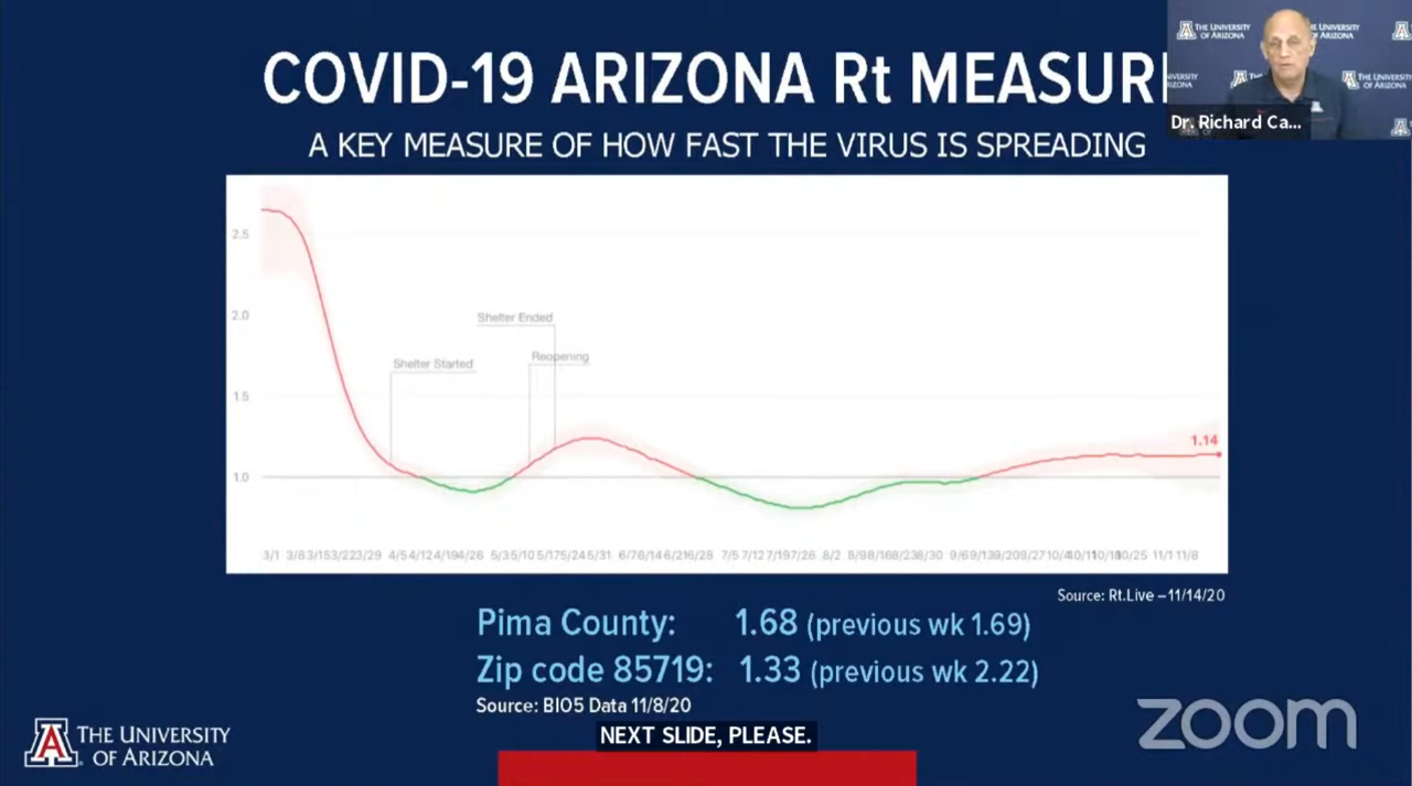 Screenshot of task force director Dr. Richard Carmona reviewed Arizona's Rt measure, which is slightly down from last week.