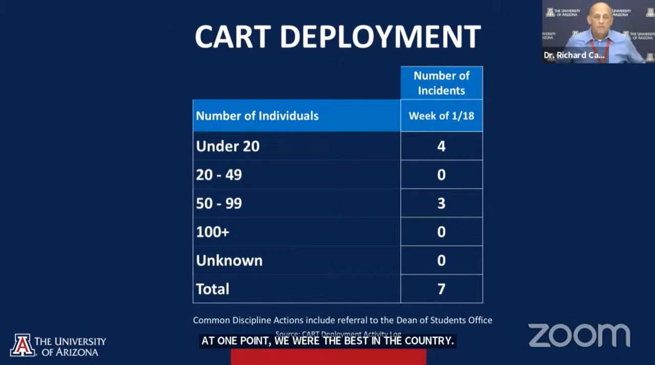 Task force Director Dr. Richard Carmona noted the multiple CART deployments in the past week during the Jan. 25 virtual university status update press conference. 
