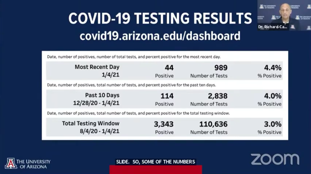 Task force Director Dr. Richard Carmona discussed recent results from the University of Arizona's COVID-19 testing.