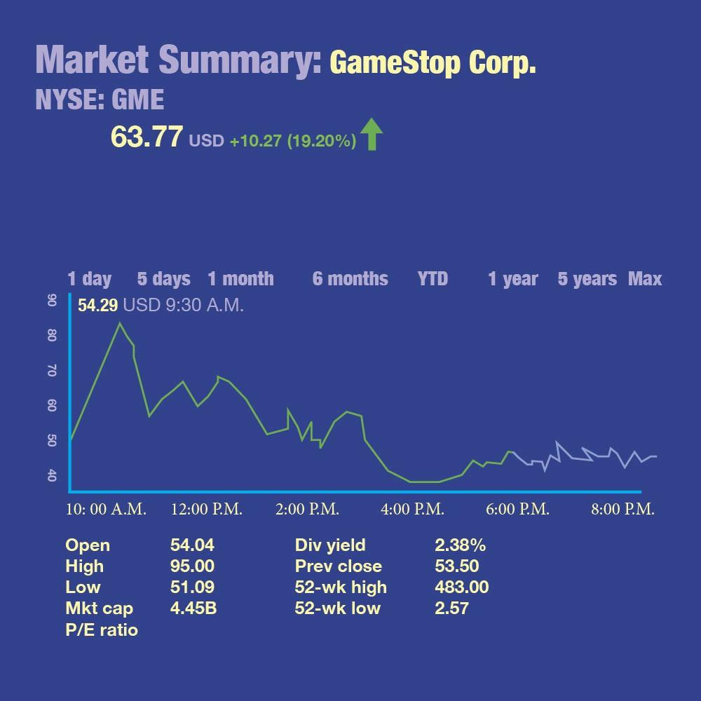 Gamestop nasdaq deals