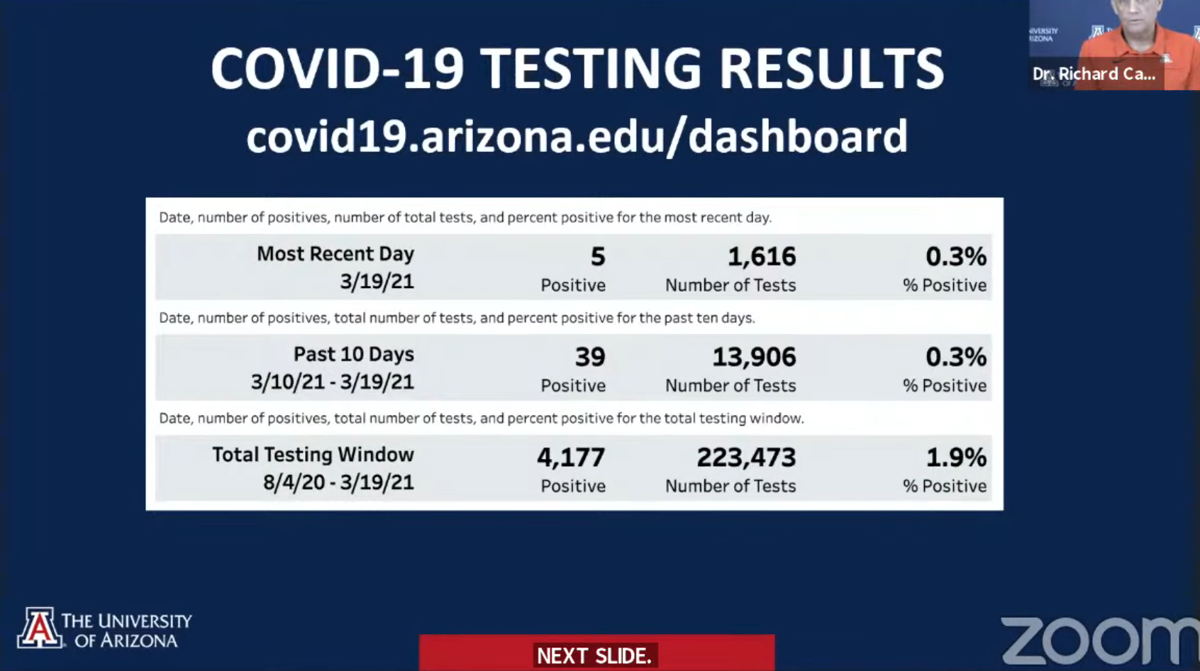 Screenshot of the University of Arizona's recent COVID-19 testing results, which reflected a 0.3% positivity rate.