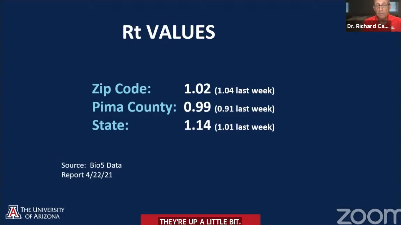 Screenshot of recent rate of transmission values - the university zip-code area, 85719, decreased slightly.