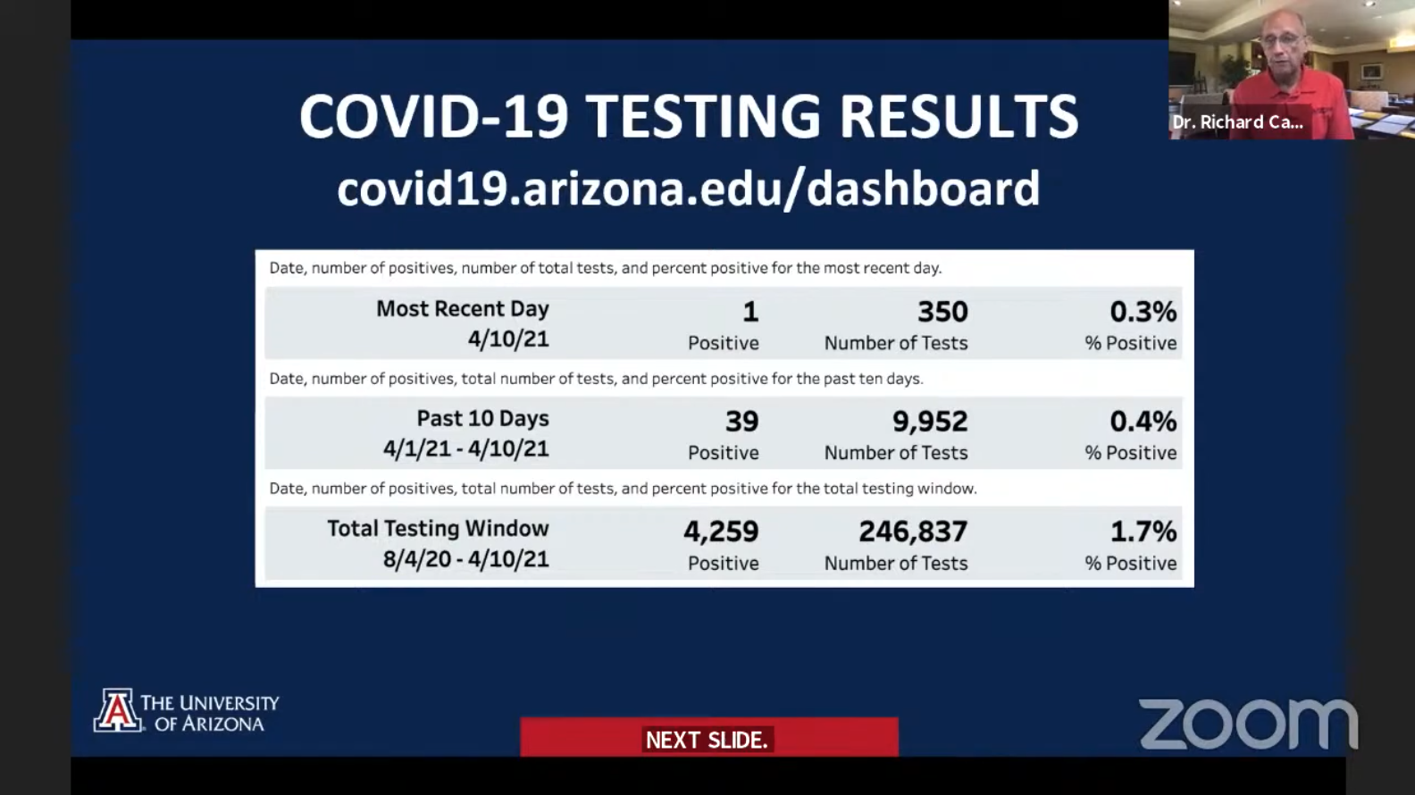 Screenshot of COVID-19 testing results from the university, reflecting a 0.4% positivity rate in the past week.