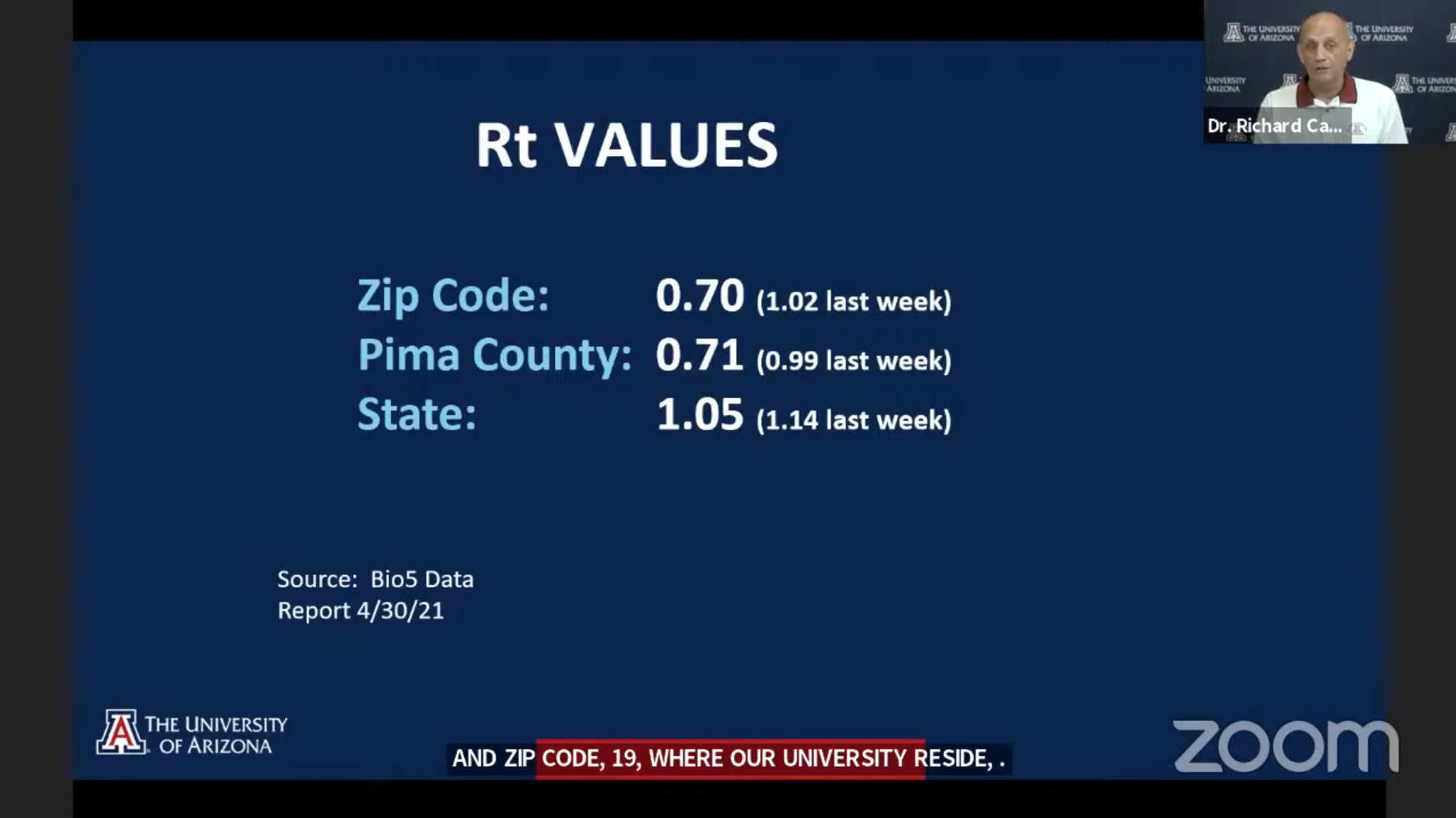 Screenshot of recent Rate of Transmission values, which have recently decreased at the state, county and university zip-code levels. 