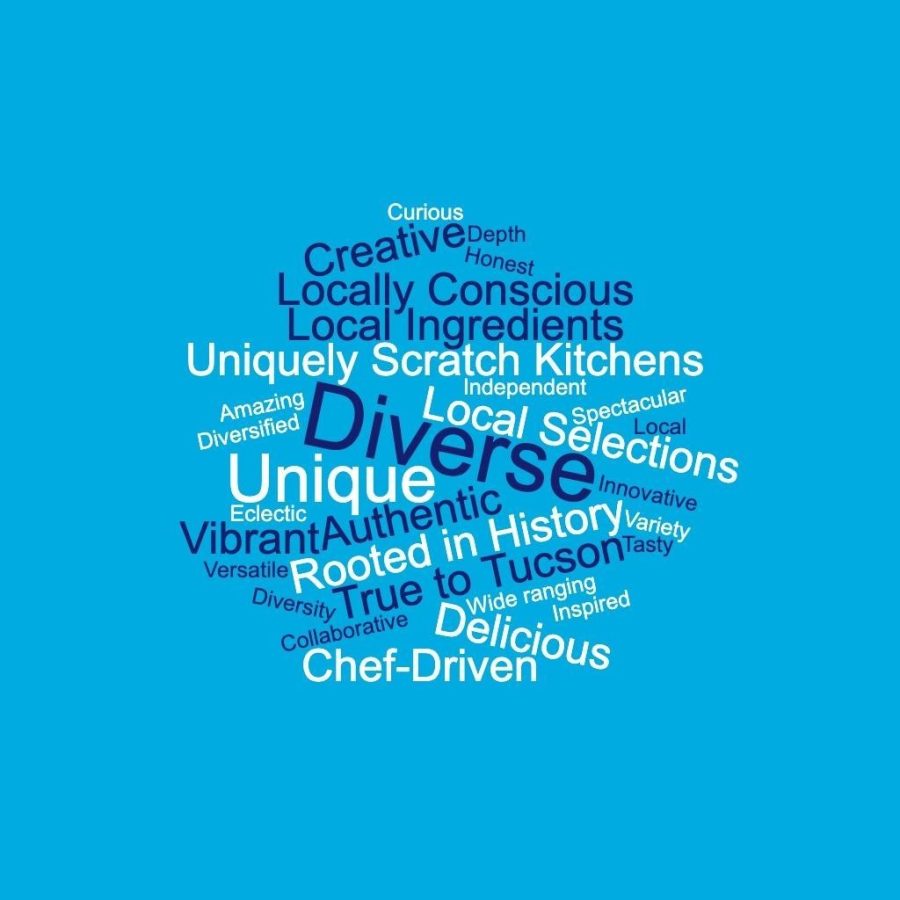 This word cloud was created by those in the restaurant community participating in Sonoran Restaurant Week.